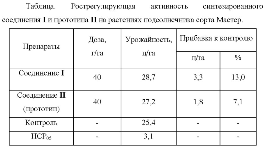 Густота стояния подсолнечника