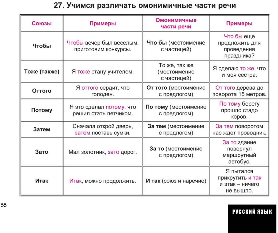 Тычинка пестик пыльник завязь