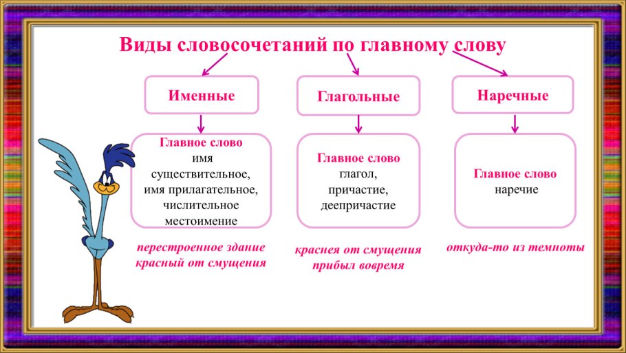 Пестик цветоложе чашечка тычинка венчик цветоножка