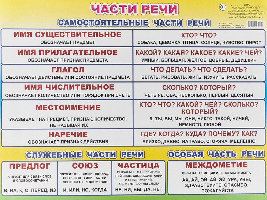 Лексическая тема растения