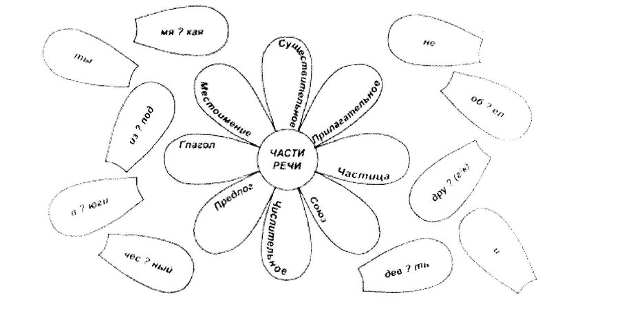 Задания для детей по частям речи