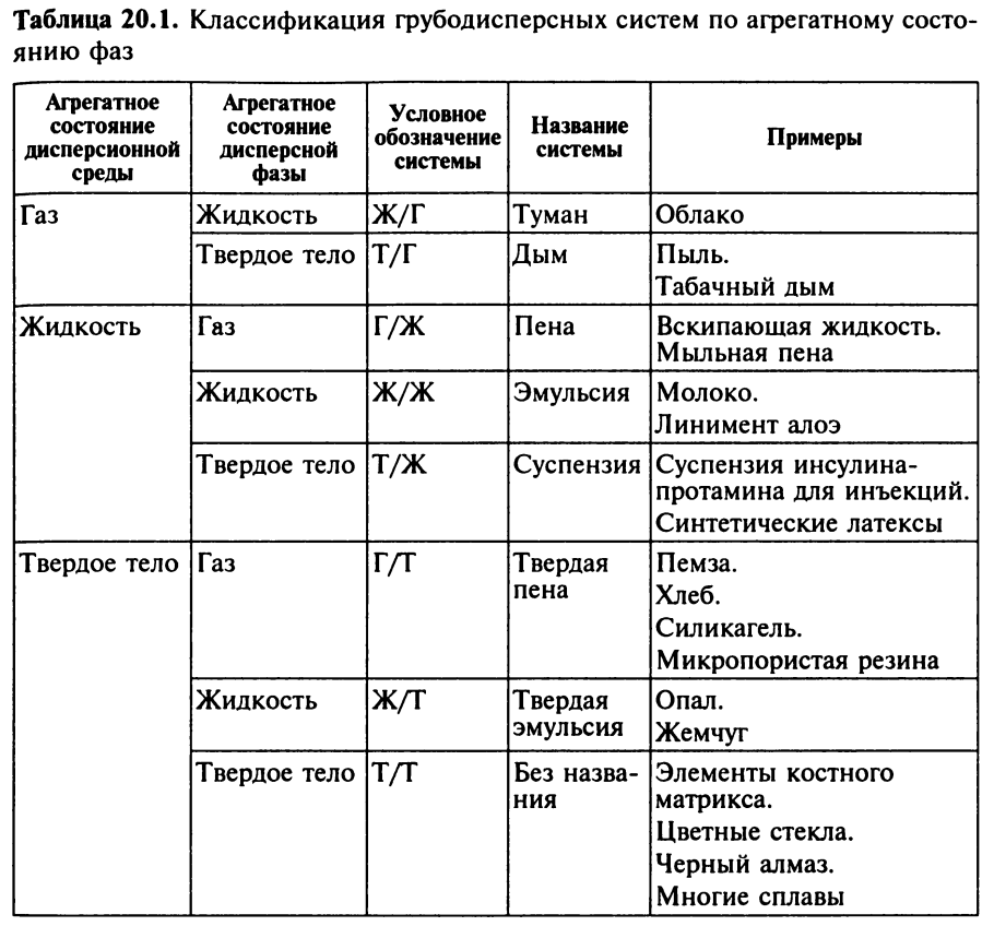 Царство животных царство растений царство грибов царство бактерий
