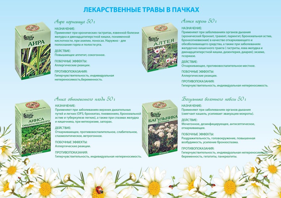 Технология производства бальзамов