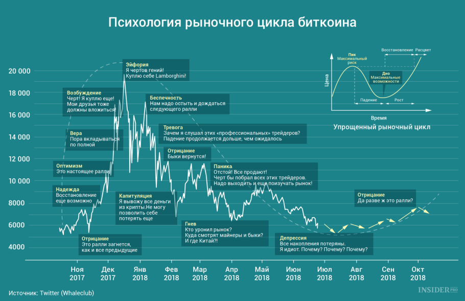 Экспортные цены на пшеницу
