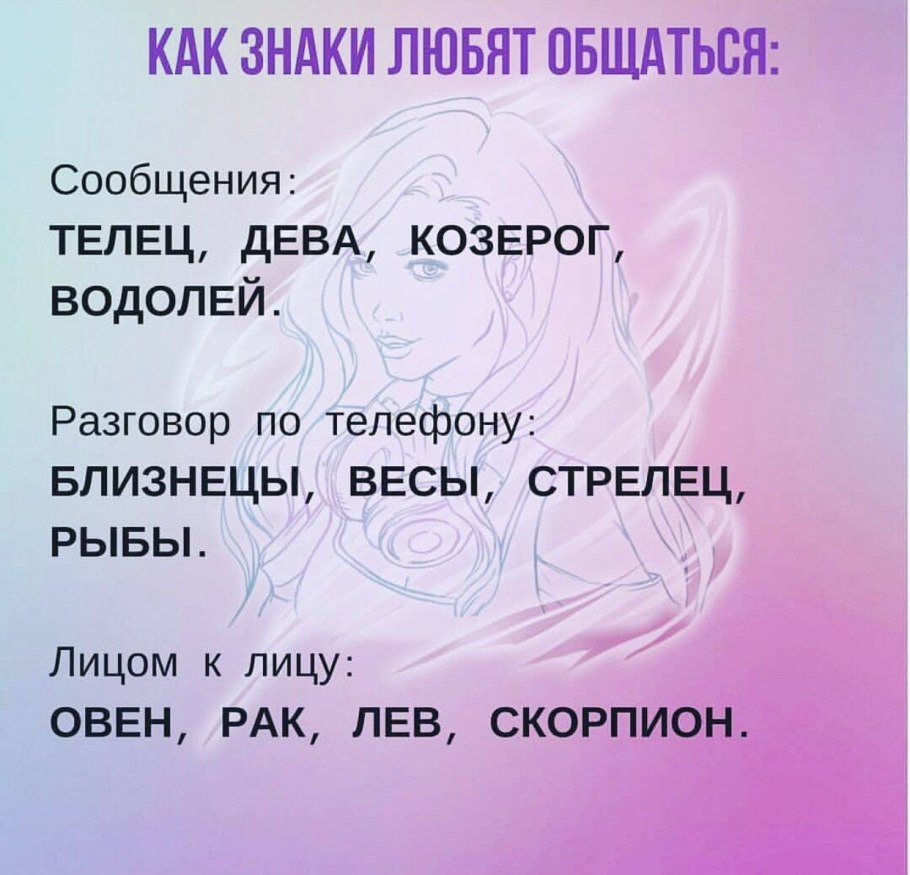 Знака зодиака