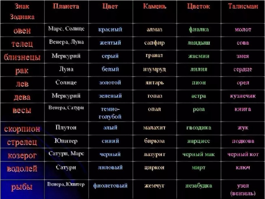 Цветы для близнецов женщины