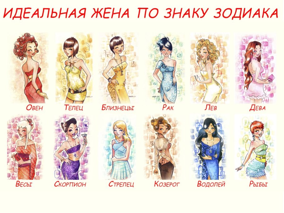 Знаки зодиака контурные рисунки