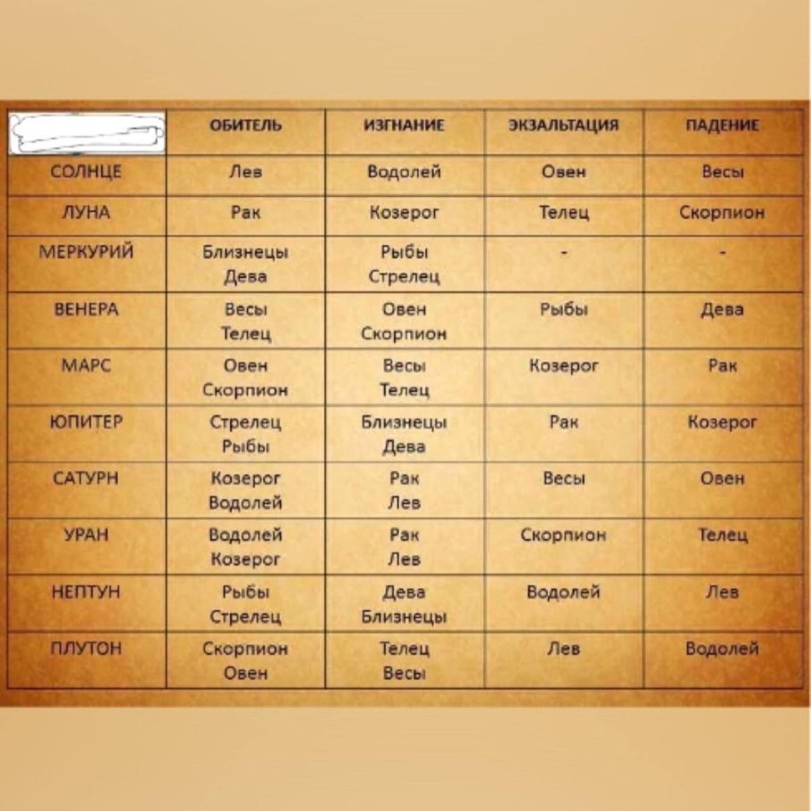 Знаки зодиака