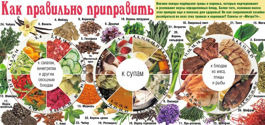 Азиатские пряности