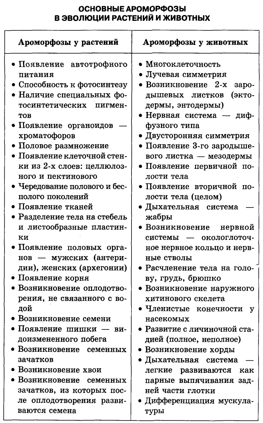 Щитовник гребенчатый рисовать