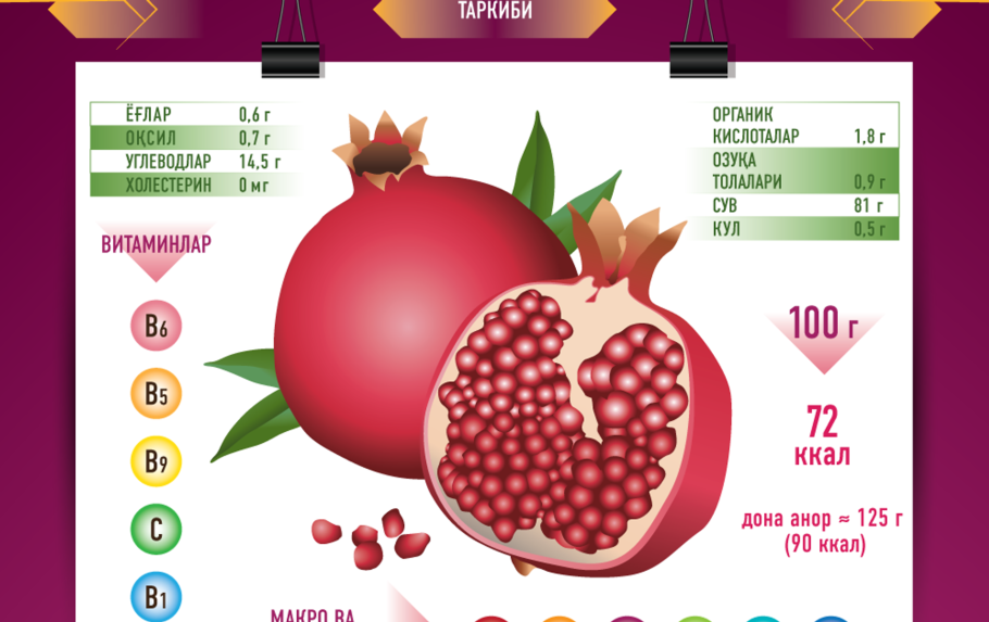 Гранат Король фруктов