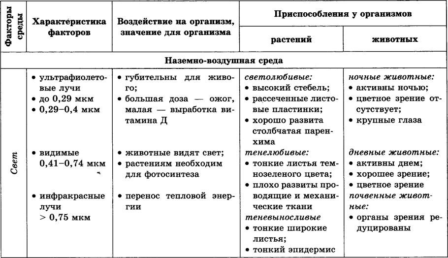 Трансплантация лишайников