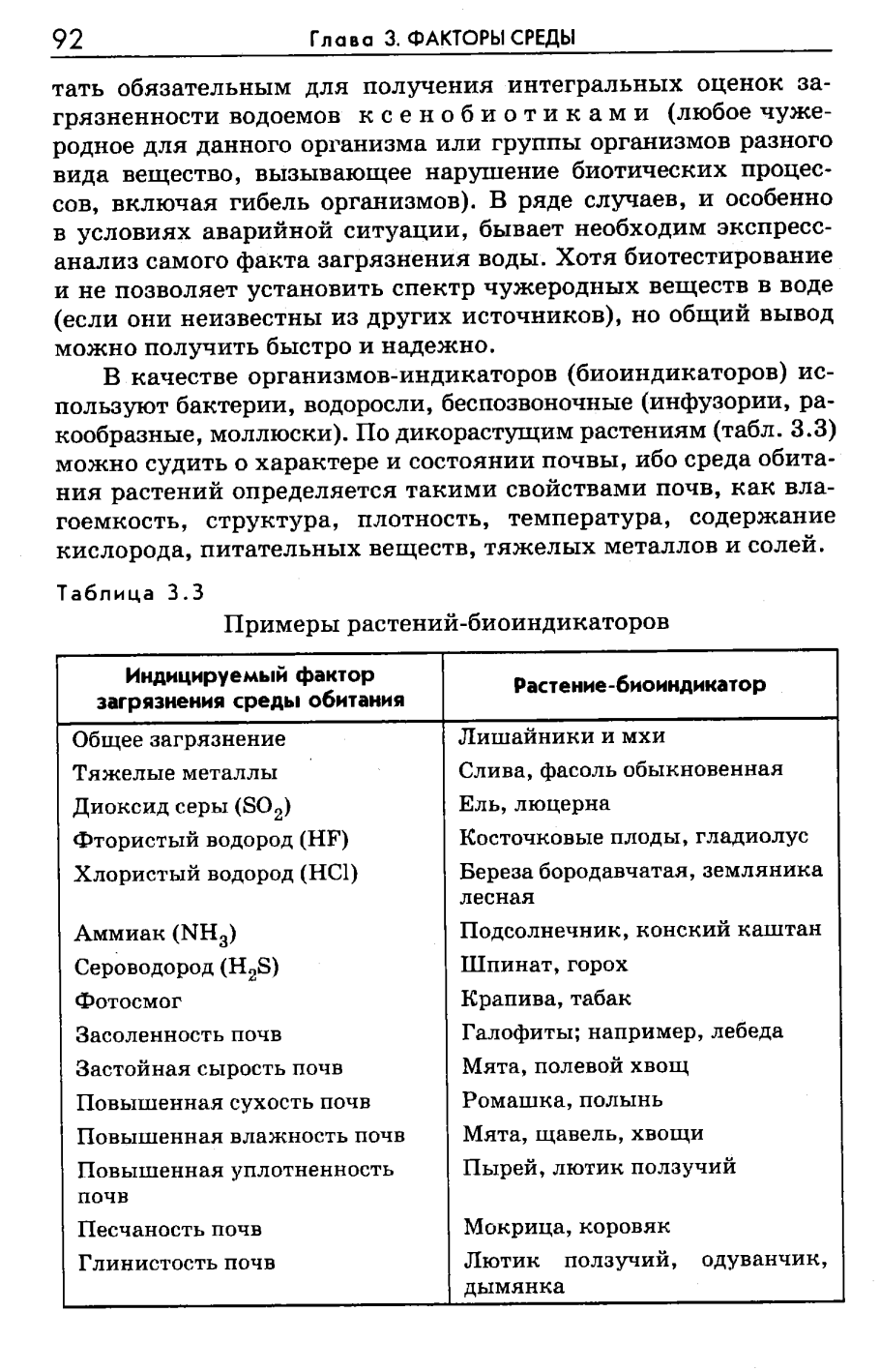 Биоиндикация по состоянию хвои сосны