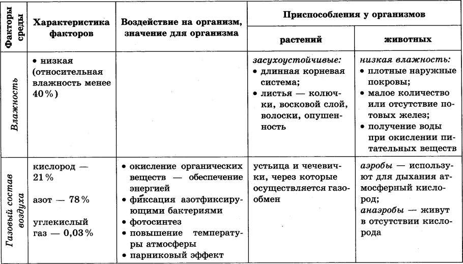 Природа биоиндикация