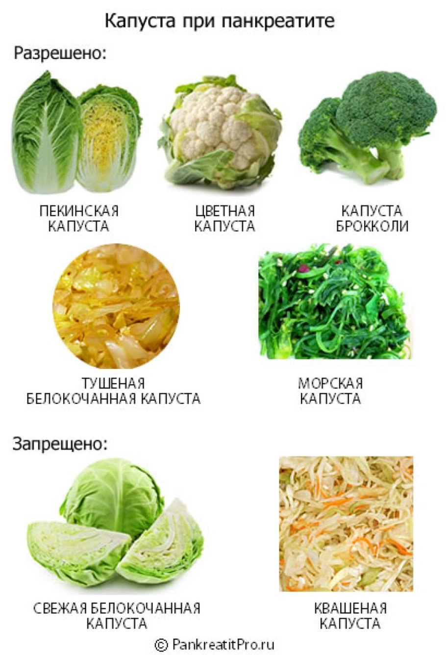 Томаты пищевая ценность и витамины