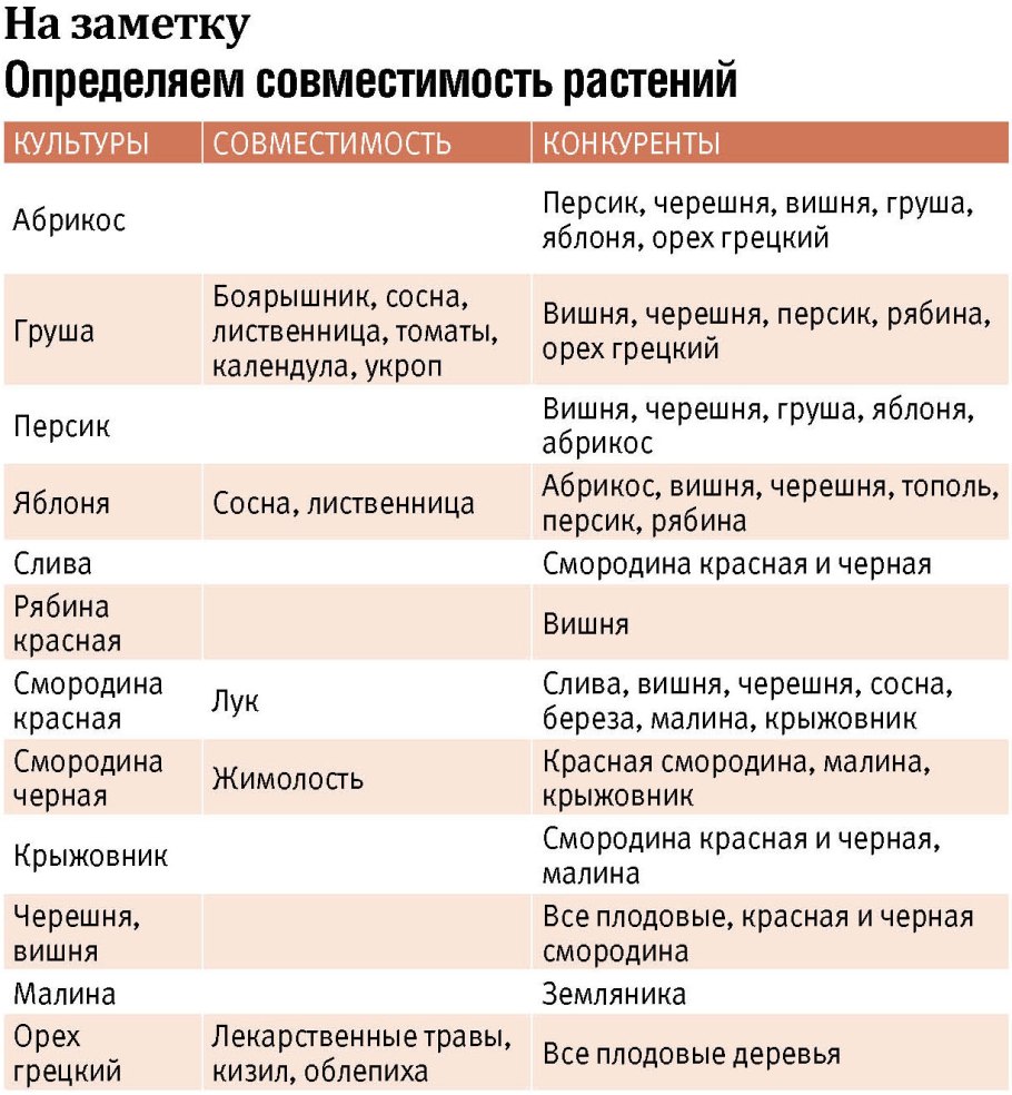 Таблица удобрений смешивания Минеральных удобрений