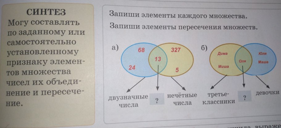 Синтез коллагеновых волокон