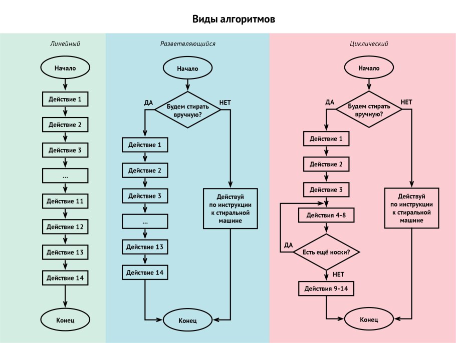 Стадии жизненного цикла клиента