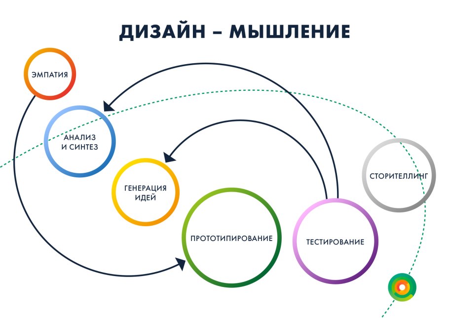 Ценностноетное предложение