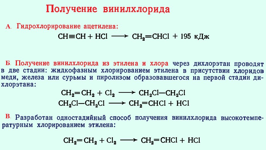 Оптимизация бизнес процессов схема