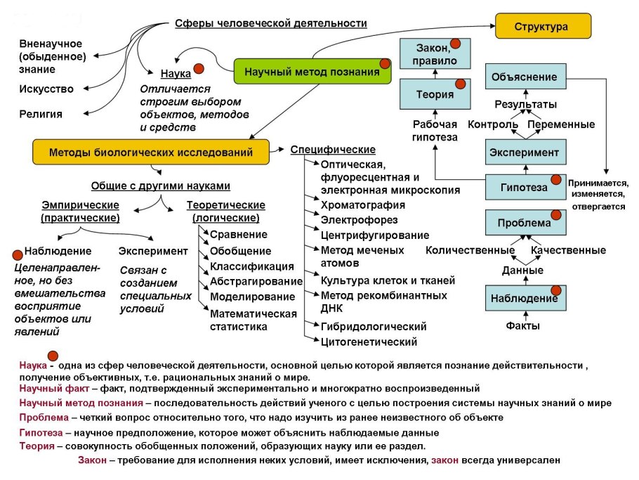 Схема биологических очистных сооружений