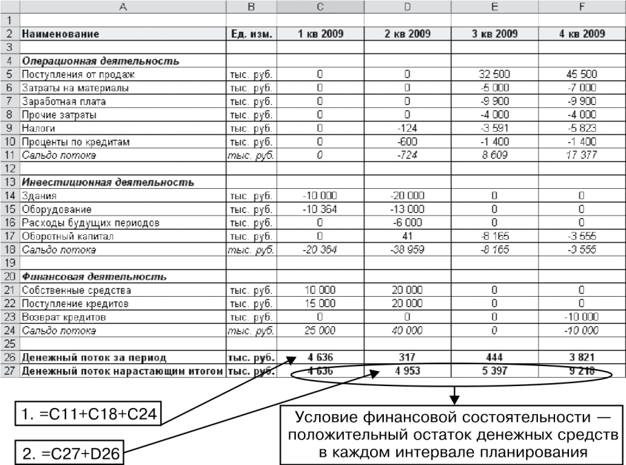 Структура СБУ Украины