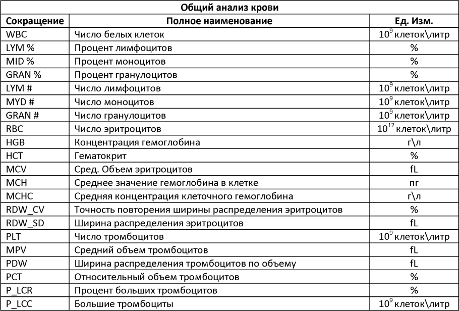 Taxus baccata balatka