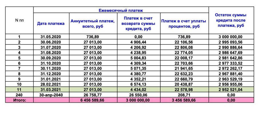 Нормы витаминов и микроэлементов для детей 1 года