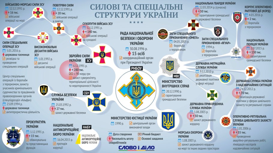Обозначение штепсельного разъема на электрической схеме