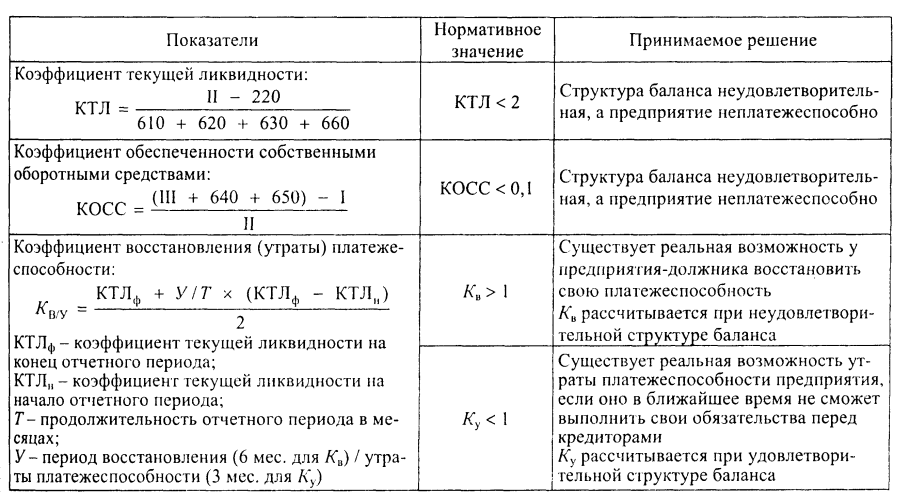 Коды ошибок Рено Меган 2 1.6 бензин