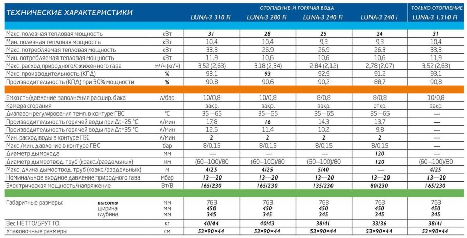 Как выглядит платежка за коммунальные услуги