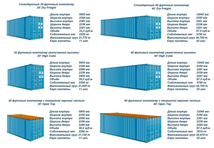Компрессорная станция на ПХГ схема