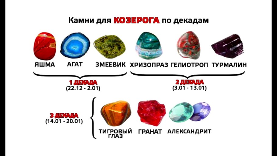 Феи Винкс по знаку зодиака