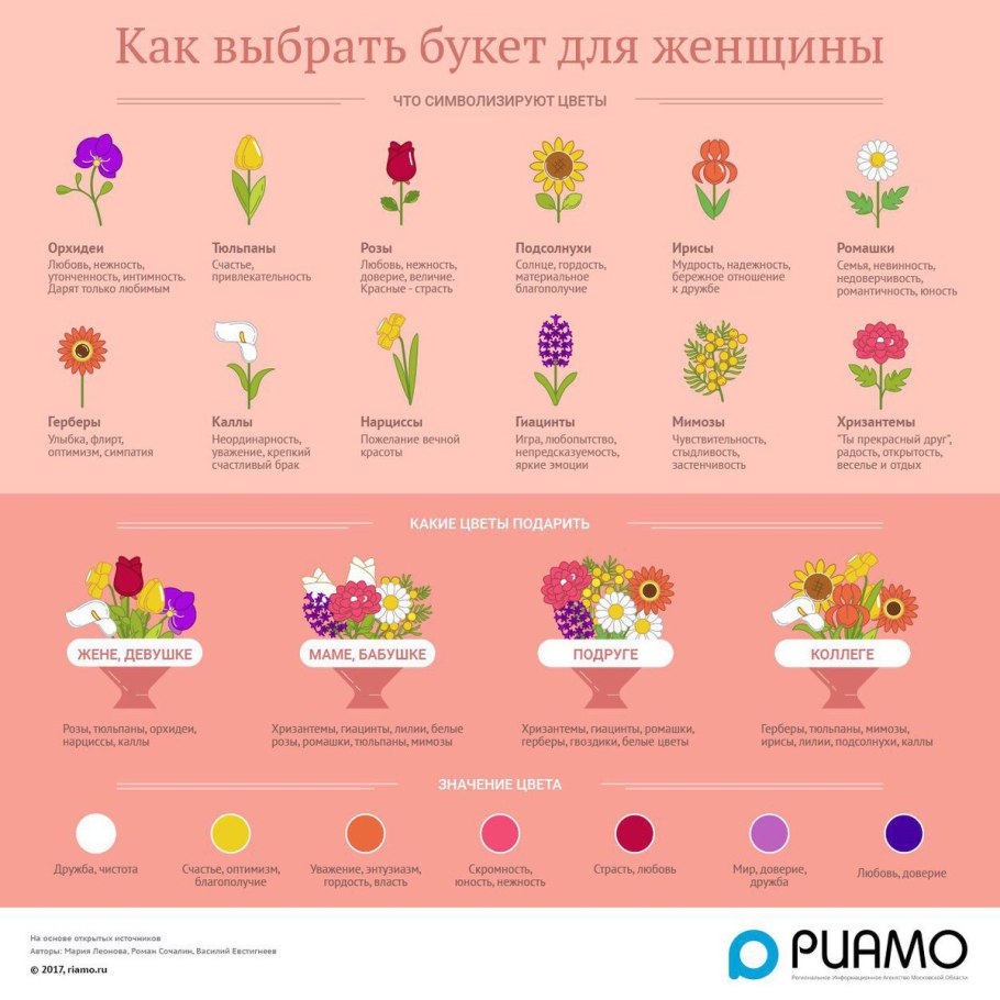 Цветы и их значение