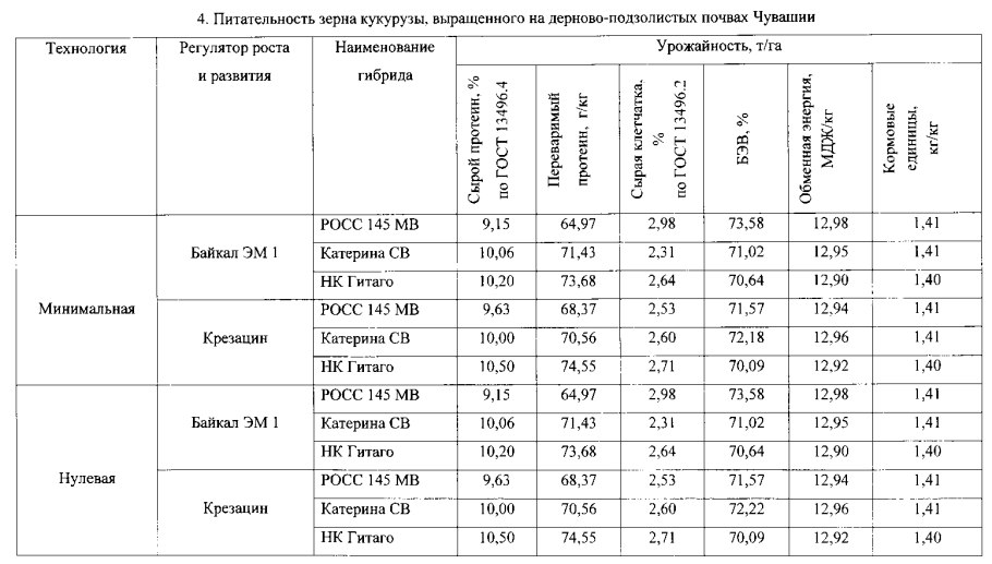 Люцерна Воронежская 6
