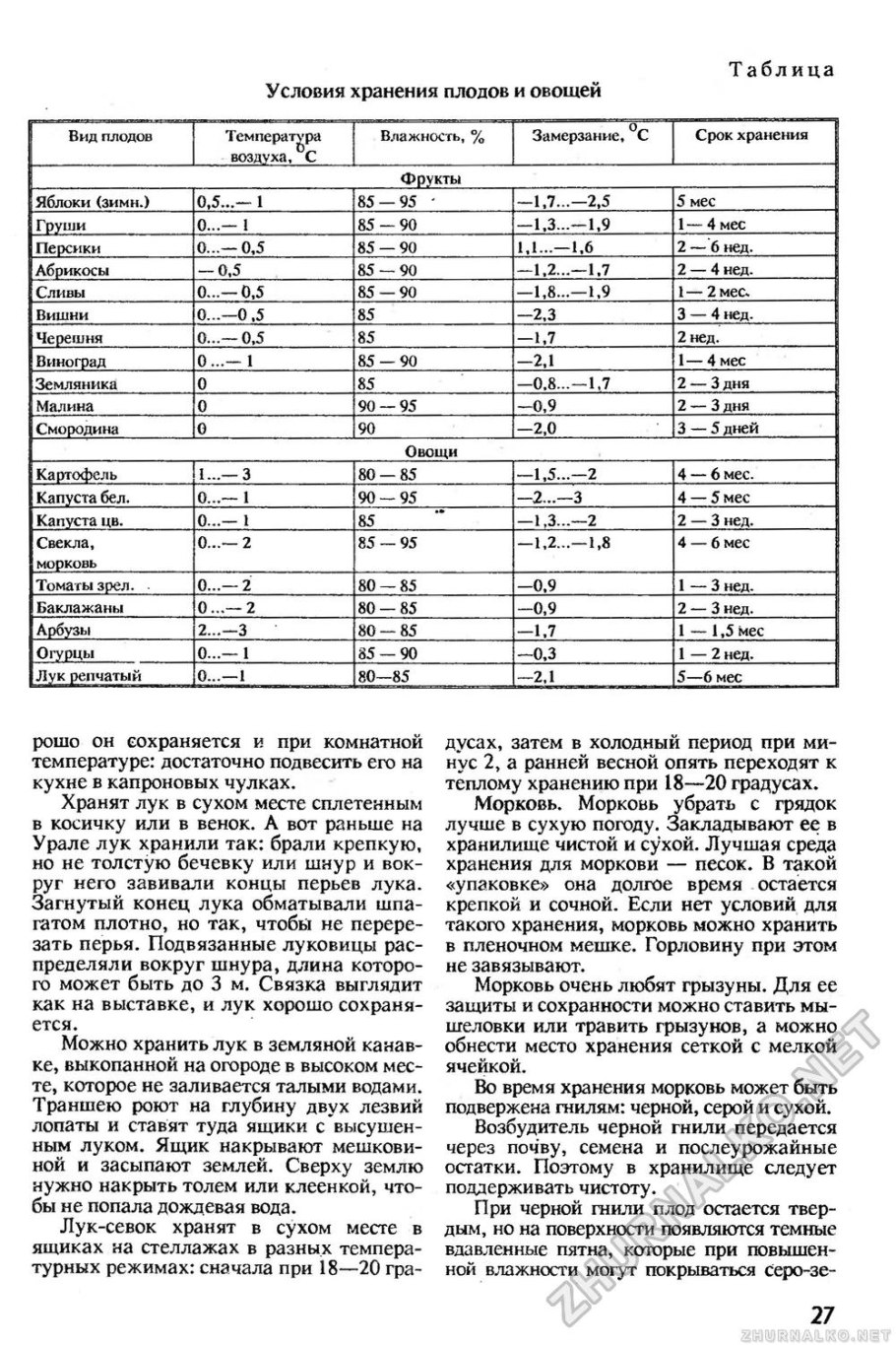 Как <b>хранить</b> соленые огурцы в квартире: оптимальные условия, сроки, рекоменд...