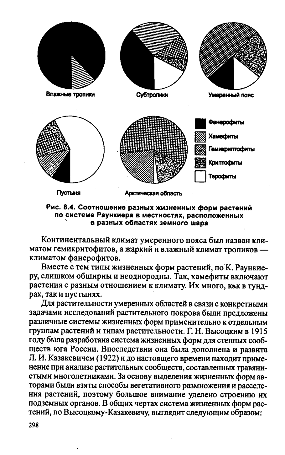 Плауновидные жизненный цикл