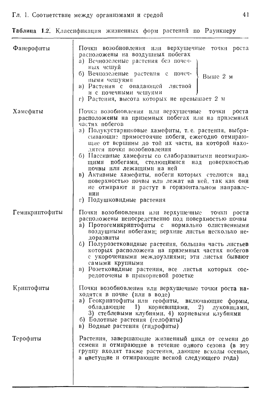 Жизненные формы травянистых растений по Алёхину схема