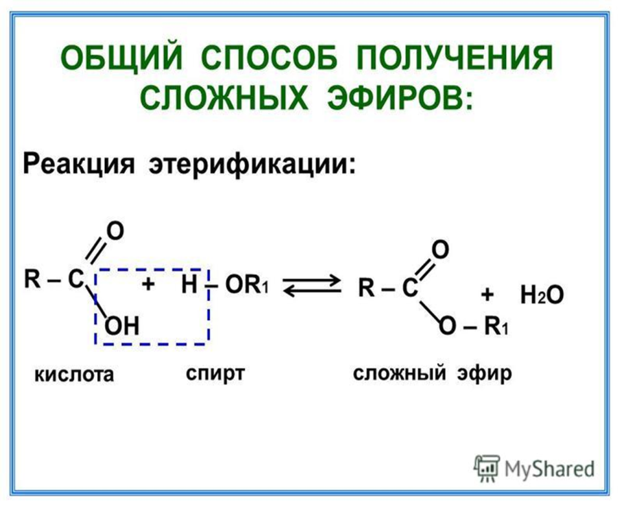 Уравнение реакции получения сложного эфира