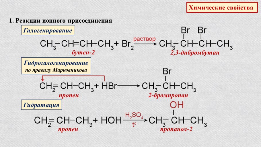 Гидрогалогенирование бутена 2