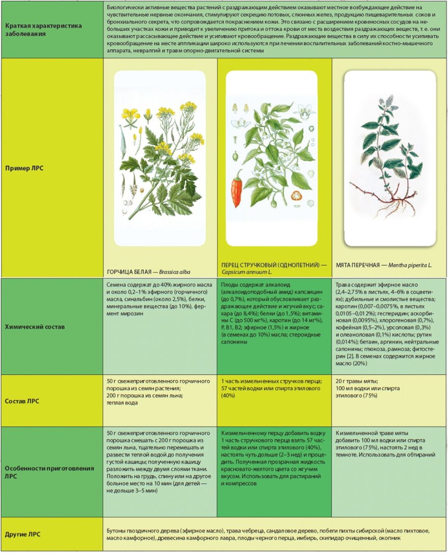 ЛРС раздражающего действия