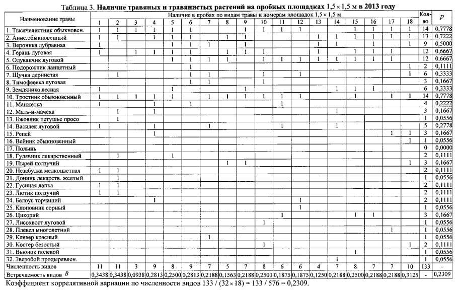 Таблица определения растений