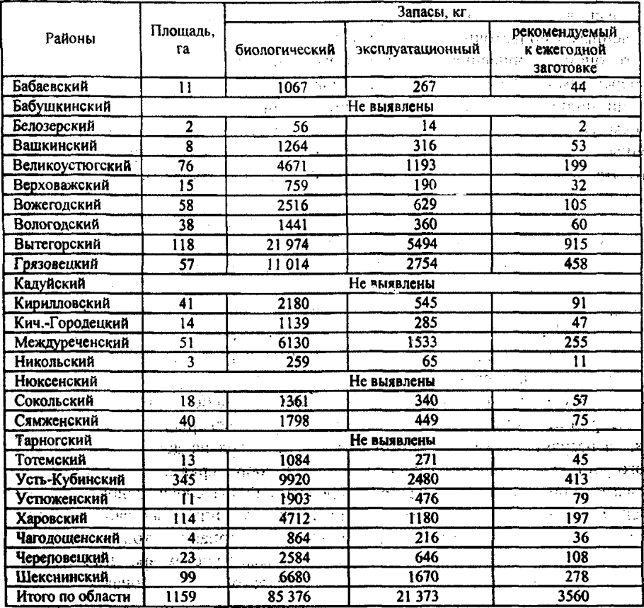 Масса аналитических проб таблица