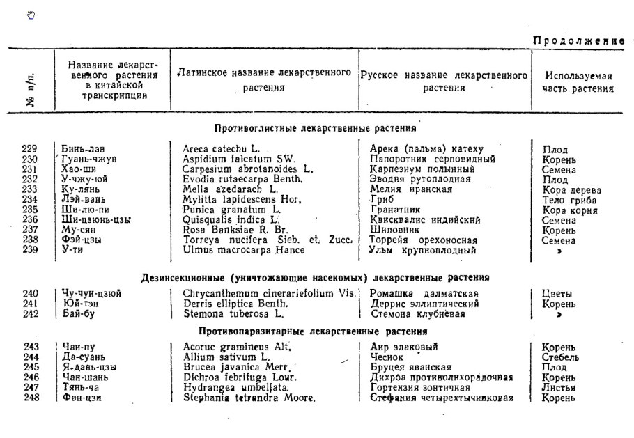 Лекарственные растения латынь список