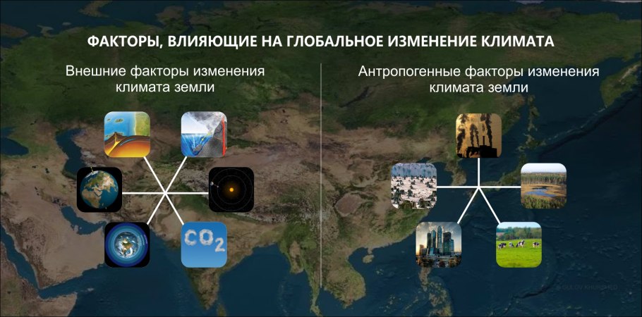 Схема причин экологического кризиса