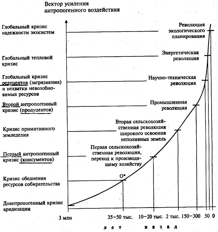 Загрязнение почвы презентация