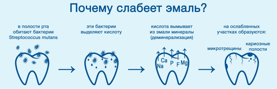 КОЛОРДЕНТ белая эмаль тон 1