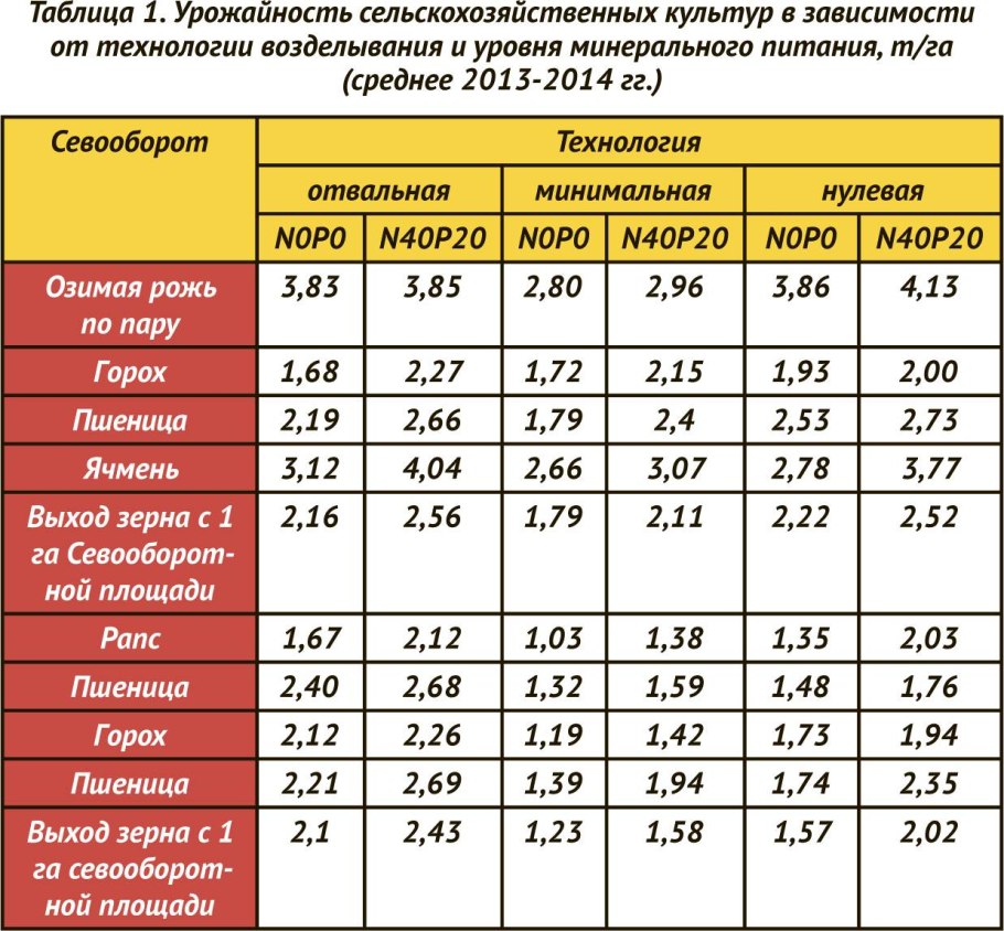 Междурядный культиватор для кукурузы