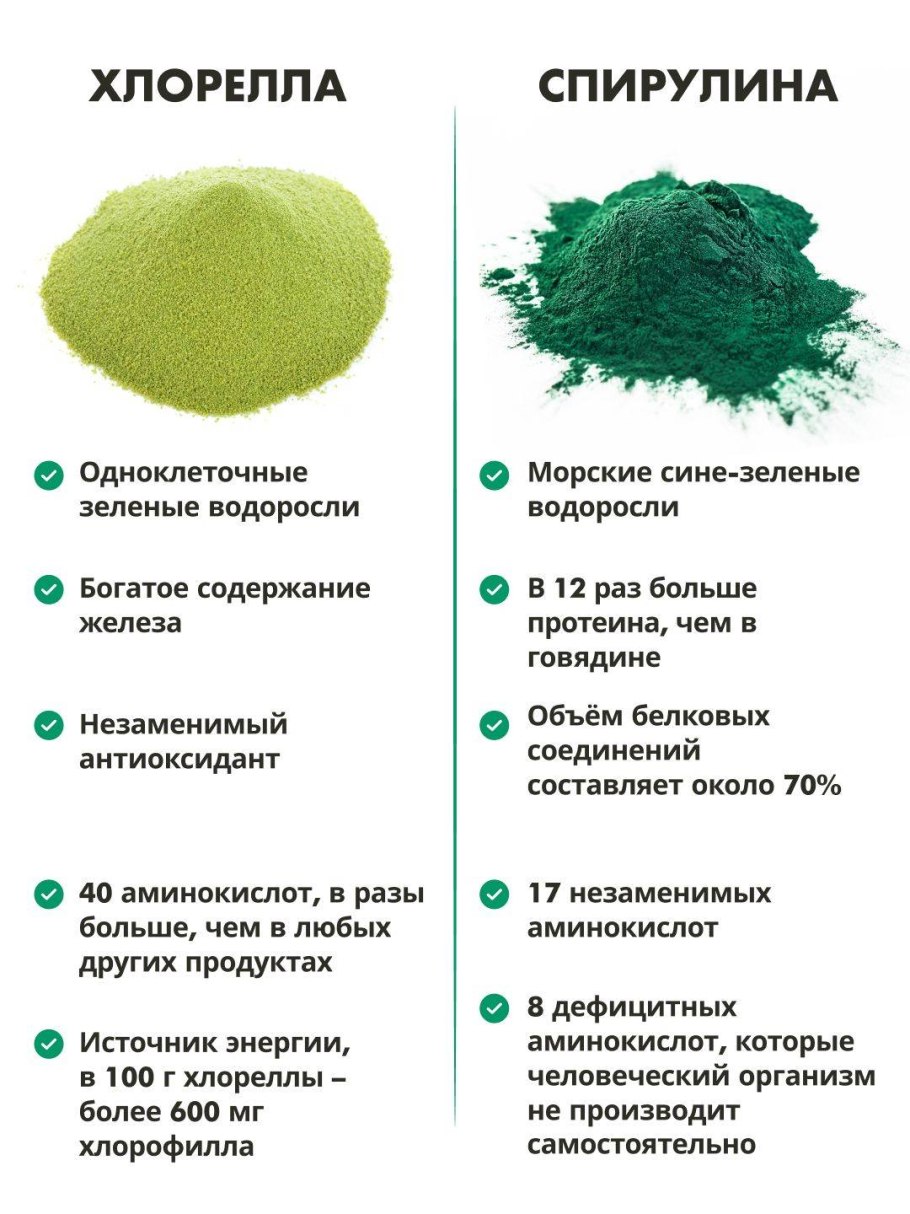 Спирулина и хлорелла