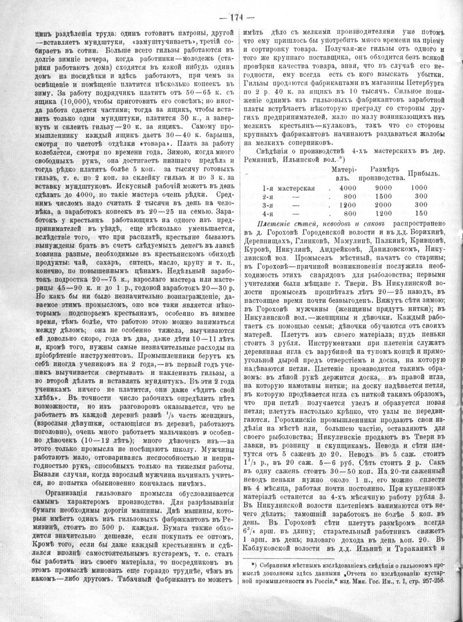 Фазы развития Яровой пшеницы